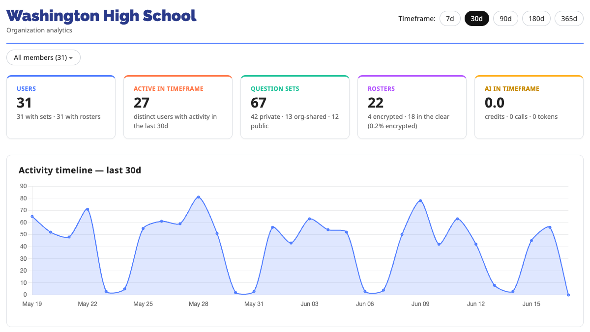 KaganTools admin dashboard showing organization analytics and an activity timeline